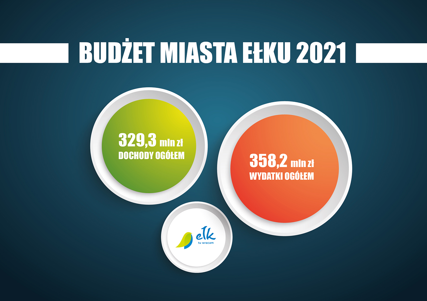 Projekt budżetu na rok 2021